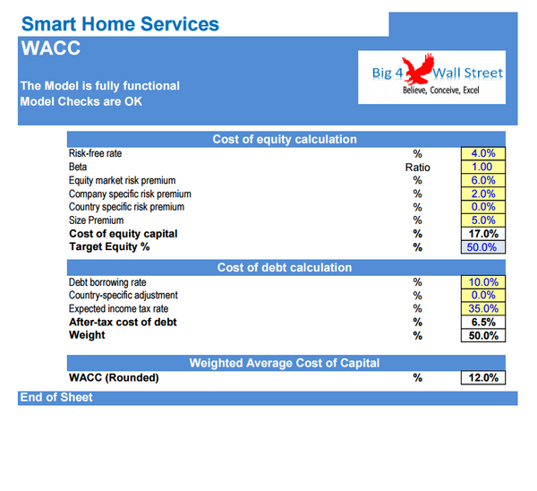 Smart Home Services’ Business - Financial Model (10+ Yrs. DCF and Valuation)