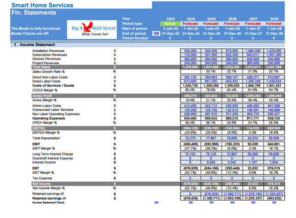 Smart Home Services’ Business - Financial Model (10+ Yrs. DCF and Valuation)