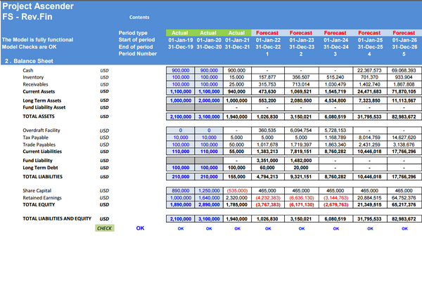 Store Expansion Financial Model: 5 Year DCF Model with Impact Analysis (Financing: Organic vs Revenue Based )