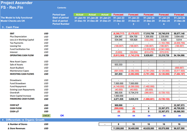 Store Expansion Financial Model: 5 Year DCF Model with Impact Analysis (Financing: Organic vs Revenue Based )