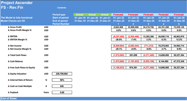 Store Expansion Financial Model: 5 Year DCF Model with Impact Analysis (Financing: Organic vs Revenue Based )