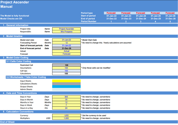 Store Expansion Financial Model: 5 Year DCF Model with Impact Analysis (Financing: Organic vs Revenue Based )