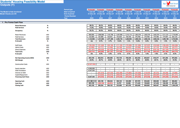 Student's Housing Feasibility Financial Model (10 Yrs. DCF and Valuation)