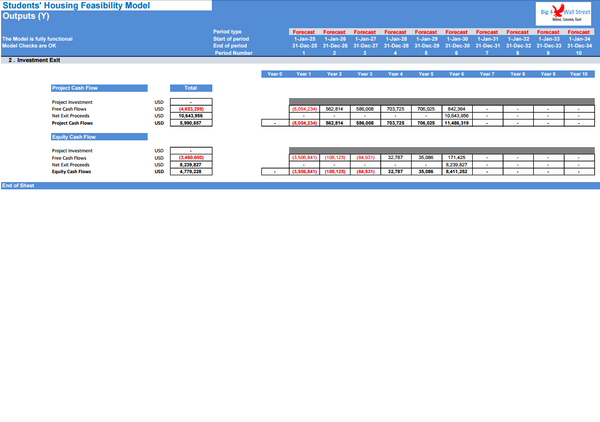 Student's Housing Feasibility Financial Model (10 Yrs. DCF and Valuation)