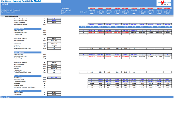 Student's Housing Feasibility Financial Model (10 Yrs. DCF and Valuation)