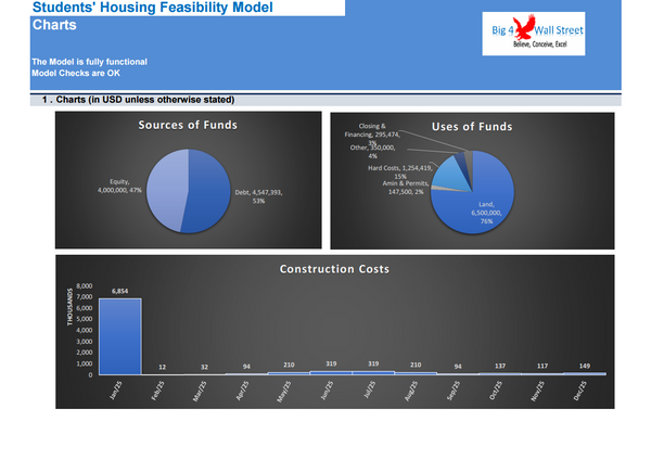 Student's Housing Feasibility Financial Model (10 Yrs. DCF and Valuation)