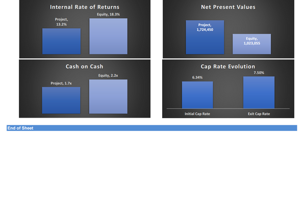 Student's Housing Feasibility Financial Model (10 Yrs. DCF and Valuation)
