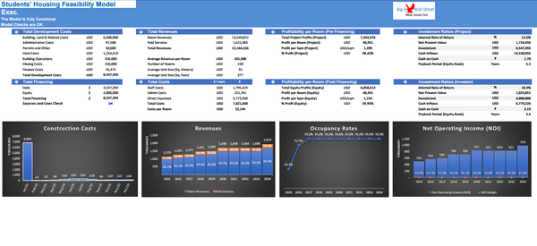 Student's Housing Feasibility Financial Model (10 Yrs. DCF and Valuation)