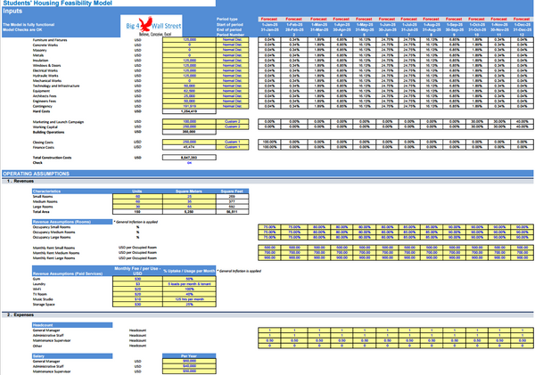 Student's Housing Feasibility Financial Model (10 Yrs. DCF and Valuation)