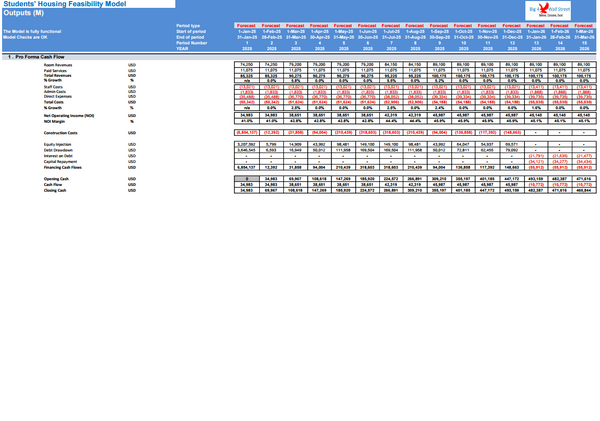 Student's Housing Feasibility Financial Model (10 Yrs. DCF and Valuation)