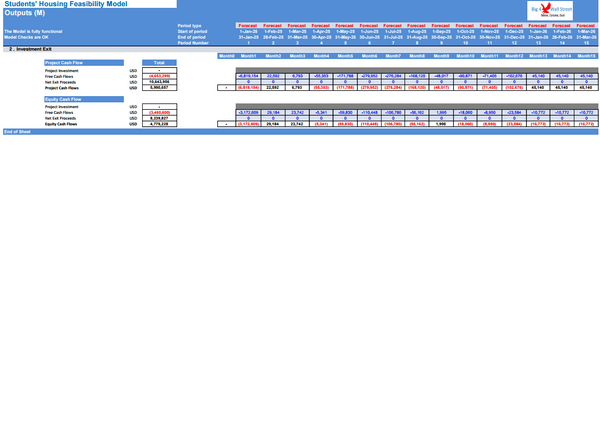 Student's Housing Feasibility Financial Model (10 Yrs. DCF and Valuation)
