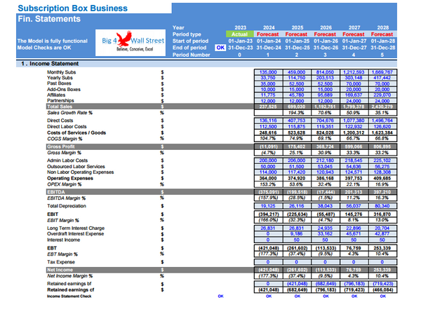 Subscription Box Business - Financial Model Complete (10+ Yrs. DCF and Valuation)