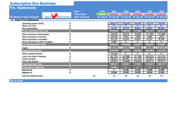 Subscription Box Business - Financial Model Complete (10+ Yrs. DCF and Valuation)