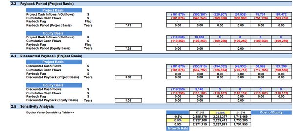 Subscription Box Business - Financial Model Complete (10+ Yrs. DCF and Valuation)