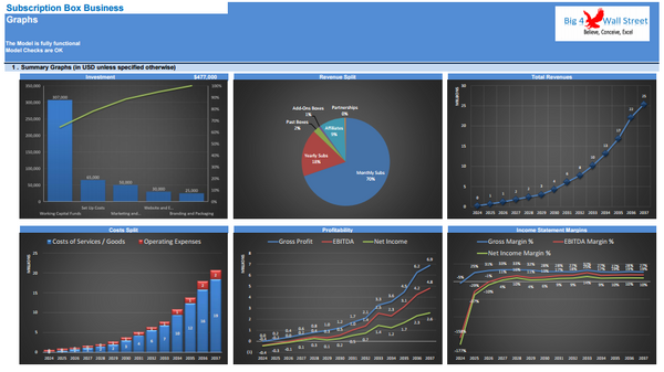 Subscription Box Business - Financial Model Complete (10+ Yrs. DCF and Valuation)