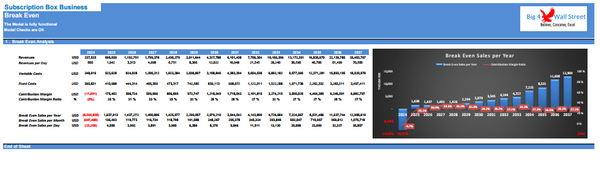 Subscription Box Business - Financial Model Complete (10+ Yrs. DCF and Valuation)