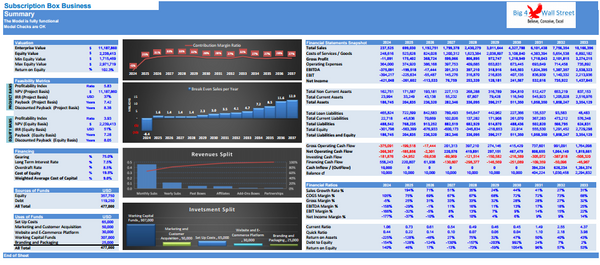 Subscription Box Business - Financial Model Complete (10+ Yrs. DCF and Valuation)