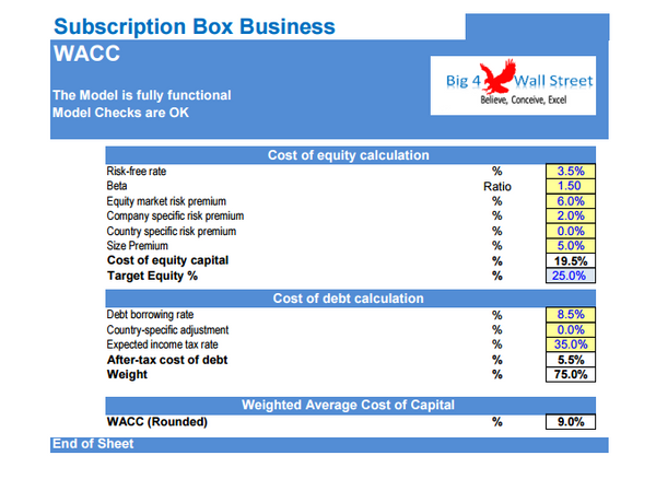 Subscription Box Business - Financial Model Complete (10+ Yrs. DCF and Valuation)