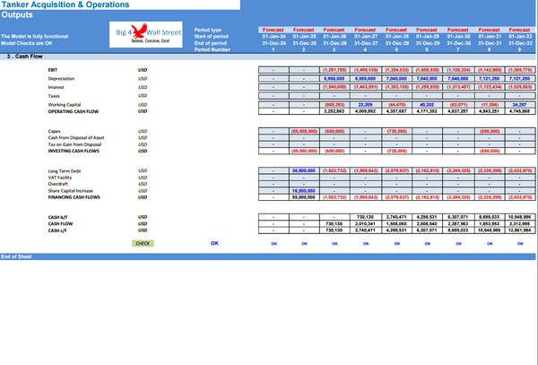 Tanker Acquisition & Operations - DCF 30Y Financial Model