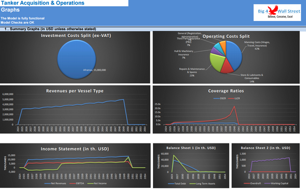 Tanker Acquisition & Operations - DCF 30Y Financial Model