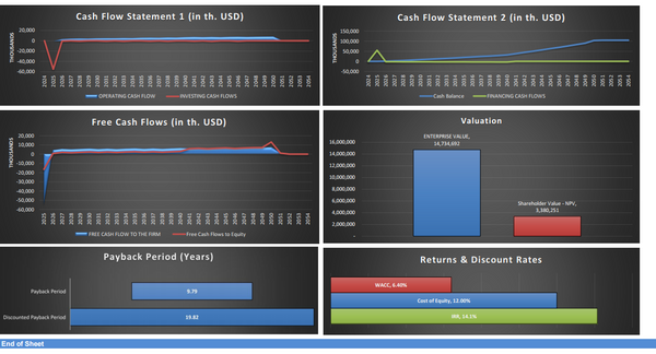Tanker Acquisition & Operations - DCF 30Y Financial Model