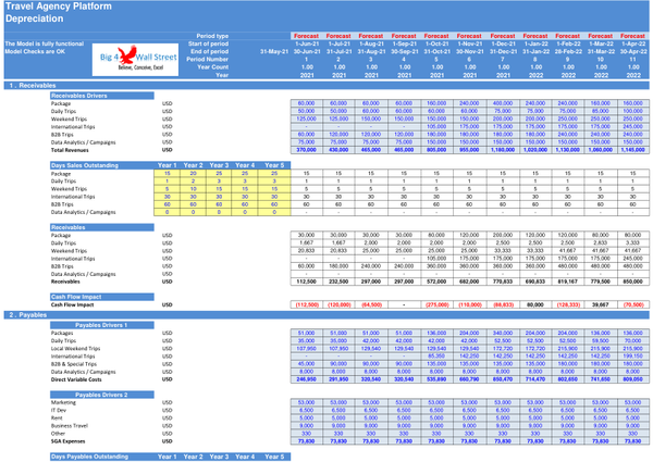 Travel Agency Platform - Financial Model (5 Yrs. Monthly DCF and Valuation)