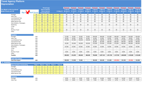 Travel Agency Platform - Financial Model (5 Yrs. Monthly DCF and Valuation)