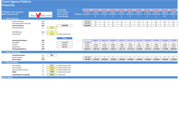 Travel Agency Platform - Financial Model (5 Yrs. Monthly DCF and Valuation)