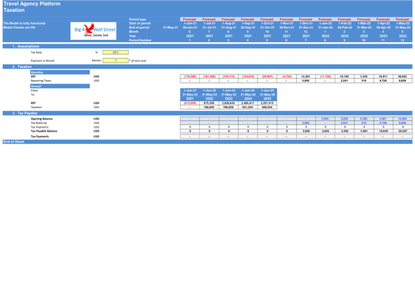 Travel Agency Platform - Financial Model (5 Yrs. Monthly DCF and Valuation)
