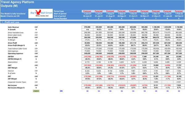 Travel Agency Platform - Financial Model (5 Yrs. Monthly DCF and Valuation)