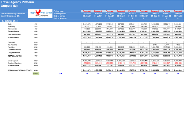 Travel Agency Platform - Financial Model (5 Yrs. Monthly DCF and Valuation)