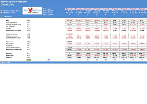 Travel Agency Platform - Financial Model (5 Yrs. Monthly DCF and Valuation)