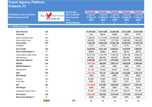 Travel Agency Platform - Financial Model (5 Yrs. Monthly DCF and Valuation)