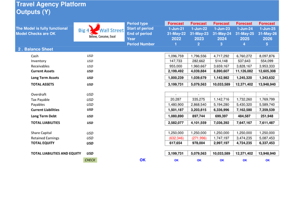 Travel Agency Platform - Financial Model (5 Yrs. Monthly DCF and Valuation)