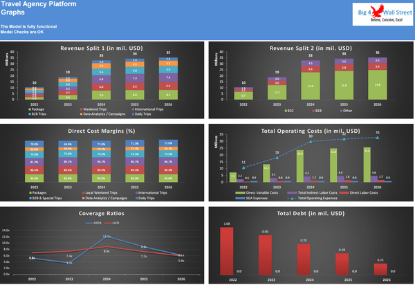 Travel Agency Platform - Financial Model (5 Yrs. Monthly DCF and Valuation)