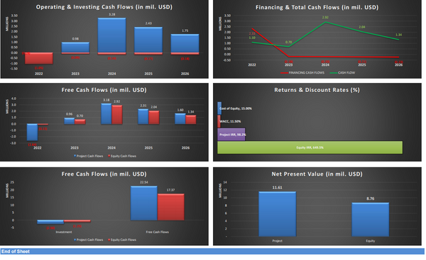 Travel Agency Platform - Financial Model (5 Yrs. Monthly DCF and Valuation)