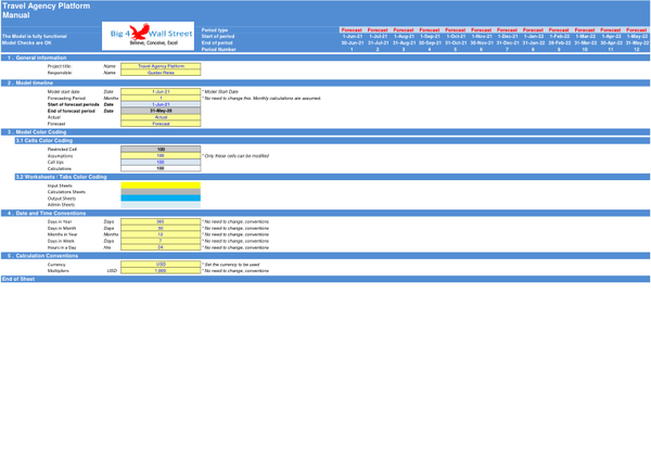 Travel Agency Platform - Financial Model (5 Yrs. Monthly DCF and Valuation)
