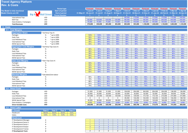 Travel Agency Platform - Financial Model (5 Yrs. Monthly DCF and Valuation)