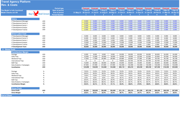Travel Agency Platform - Financial Model (5 Yrs. Monthly DCF and Valuation)