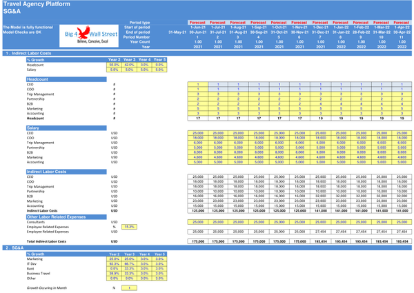 Travel Agency Platform - Financial Model (5 Yrs. Monthly DCF and Valuation)