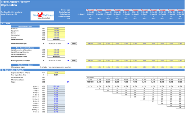 Travel Agency Platform - Financial Model (5 Yrs. Monthly DCF and Valuation)