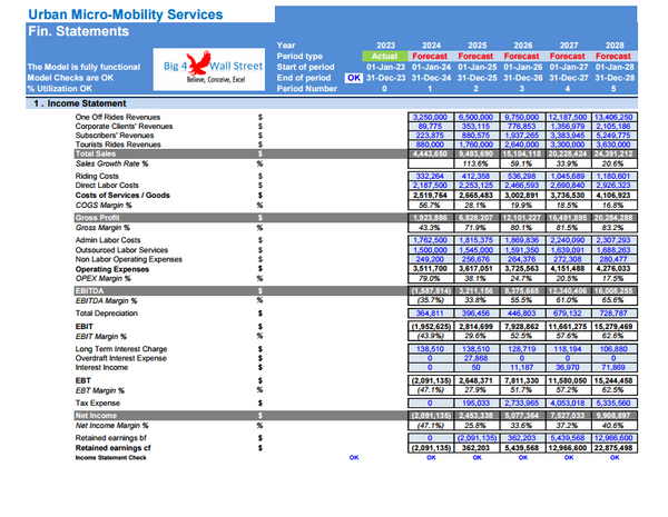 Urban Micro-Mobility Services Financial Model (10+ Yrs. DCF and Valuation)