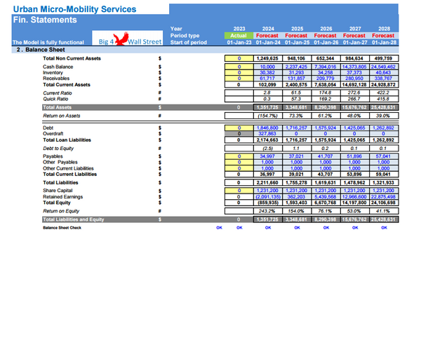 Urban Micro-Mobility Services Financial Model (10+ Yrs. DCF and Valuation)