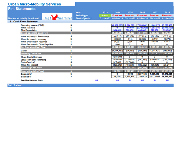 Urban Micro-Mobility Services Financial Model (10+ Yrs. DCF and Valuation)