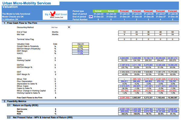 Urban Micro-Mobility Services Financial Model (10+ Yrs. DCF and Valuation)