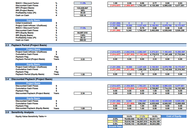 Urban Micro-Mobility Services Financial Model (10+ Yrs. DCF and Valuation)