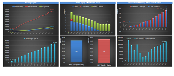 Urban Micro-Mobility Services Financial Model (10+ Yrs. DCF and Valuation)