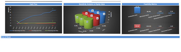 Urban Micro-Mobility Services Financial Model (10+ Yrs. DCF and Valuation)