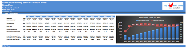 Urban Micro-Mobility Services Financial Model (10+ Yrs. DCF and Valuation)