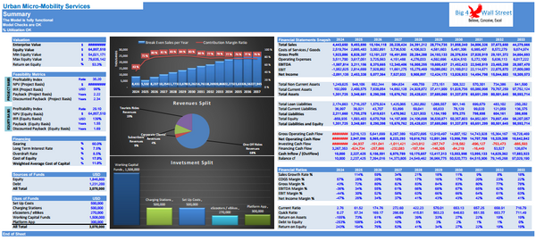 Urban Micro-Mobility Services Financial Model (10+ Yrs. DCF and Valuation)